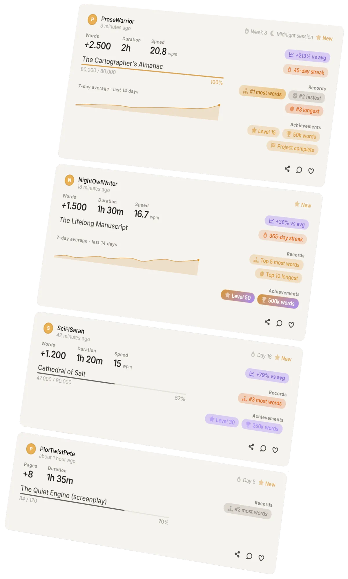 Authorlytica social activity feed: friends' writing sessions, shared goals, and a weekly leaderboard