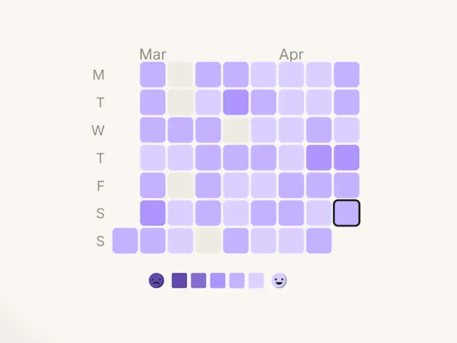 Github-style history graph of how you felt about your writing each day for a month