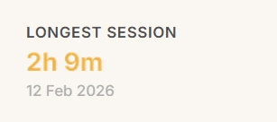Personal record card: longest session duration