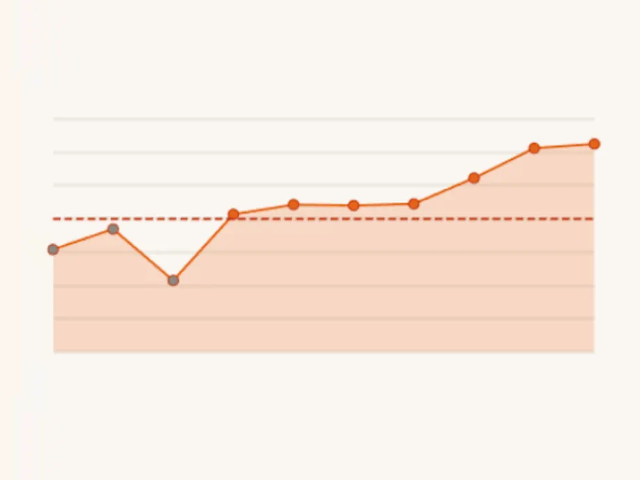 Bar chart showing progress made each week and whether goal was achieved